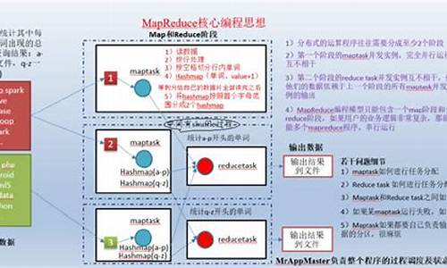 mapreduce 2源码